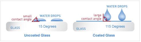 contact-angle