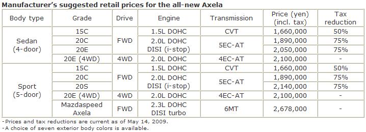 mazda3-prices