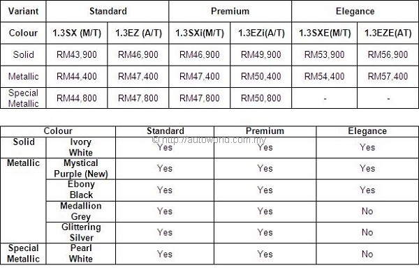 Myvi Tyre Price Malaysia  Check latest 2020 roadtax price for your