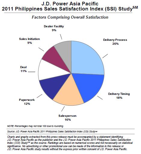 Nissan ssi survey #10