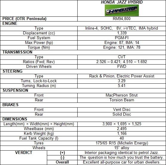 honda jazz hybrid price