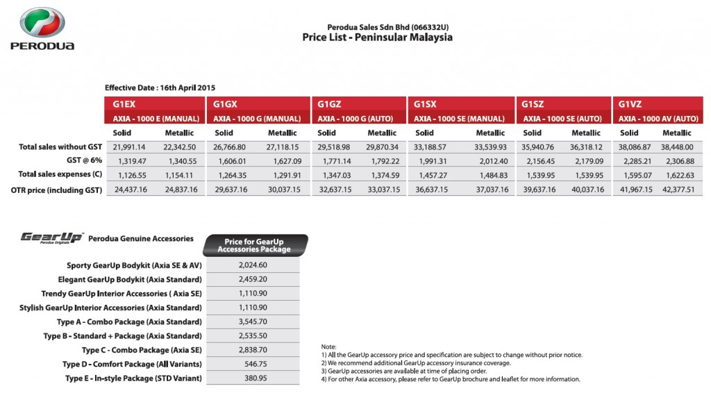 gear up pricing