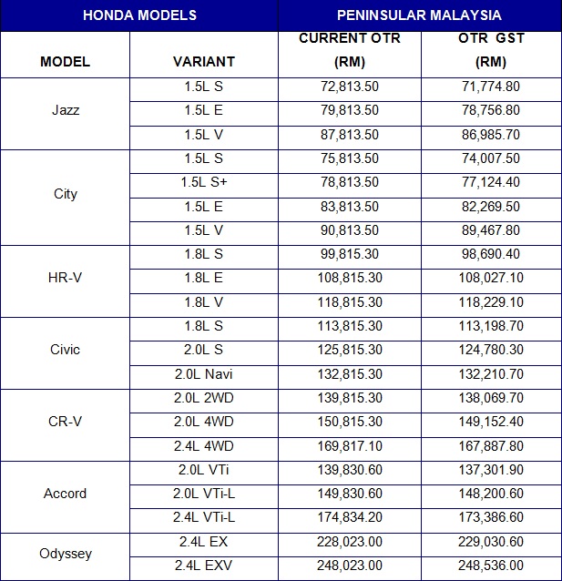 Honda car service price list malaysia #5