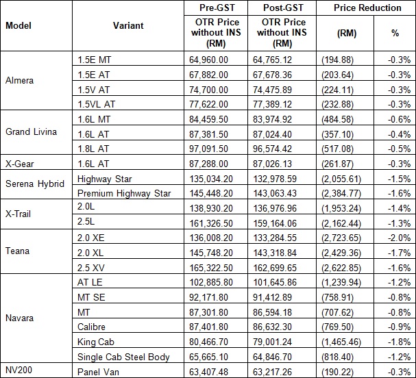 Mercedes spare parts 2024 price list