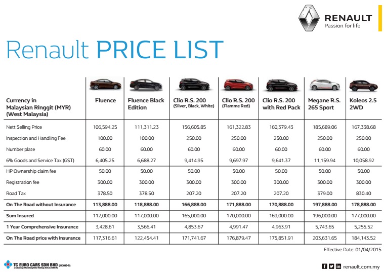 Price list of honda cars in malaysia #1